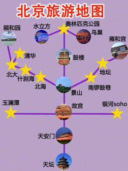 京山旅游攻略, 玩转京城的秘笈与推荐