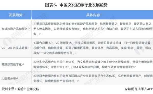 分析旅游市场, 如何把握最新趋势?