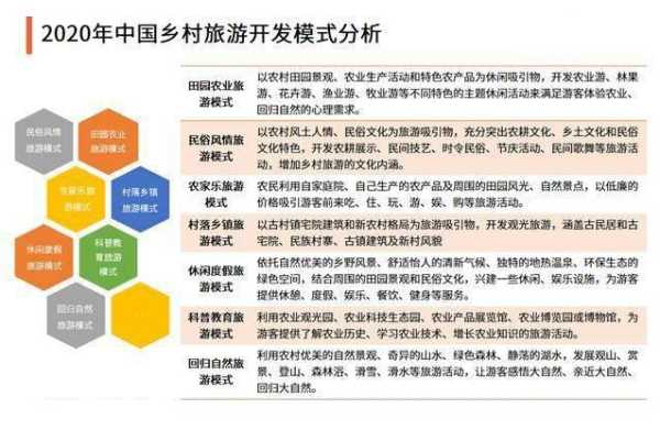 创新旅游,如何引领未来旅游趋势?