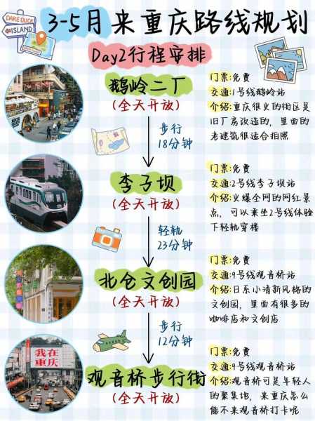 利亚旅游, 如何规划完美行程?