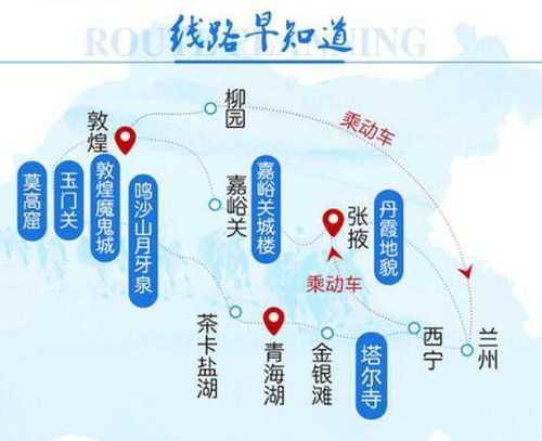动车旅游, 如何规划你的完美行程?