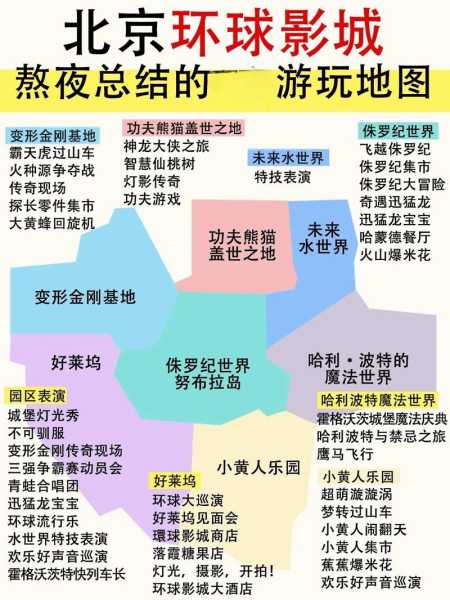 北京环球旅游, 如何规划完美行程?