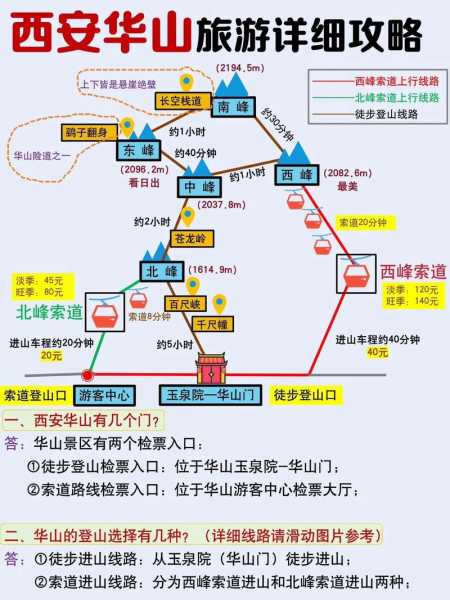 华山旅游门票, 如何快速购买和攻略技巧?