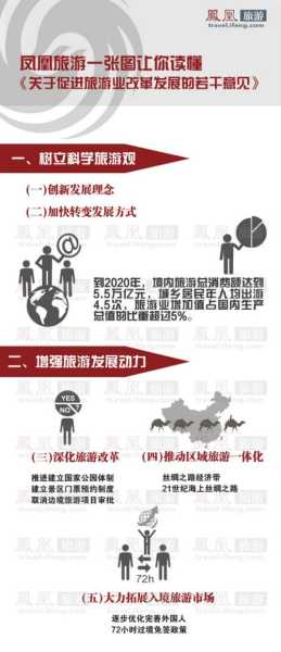 国企旅游, 如何实现高效管理与创新发展_