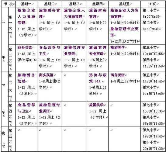 大学旅游管理, 如何选择最适合的课程?