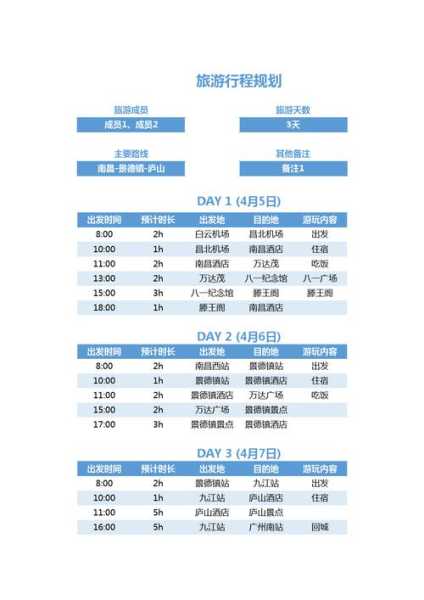德国旅游费用, 如何合理规划预算?