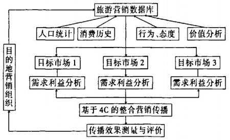 旅游传播,如何提升目的地吸引力?