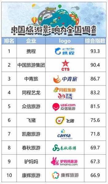 旅游公关, 如何提升品牌影响力?
