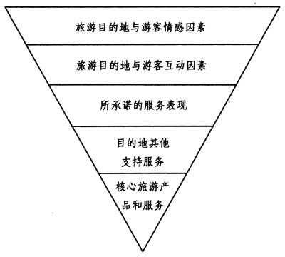 旅游功能区, 如何提高游客满意度？