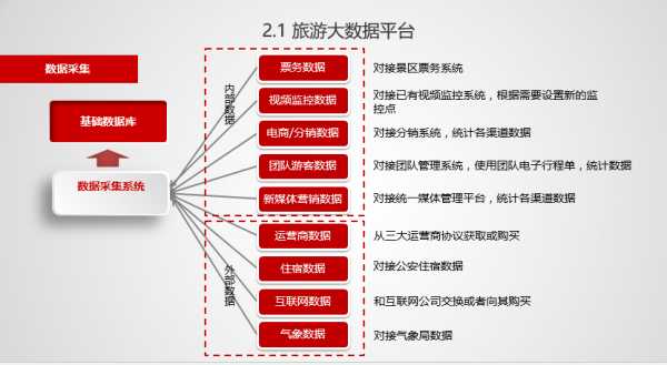 旅游大数据, 如何改变我们的旅行方式?