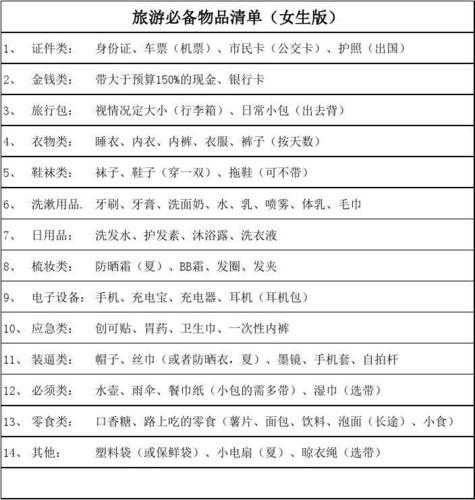 旅游必备零食清单, 让你的旅行更加愉快!