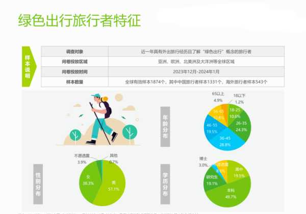 旅游报告, 解析2023年旅游趋势与挑战