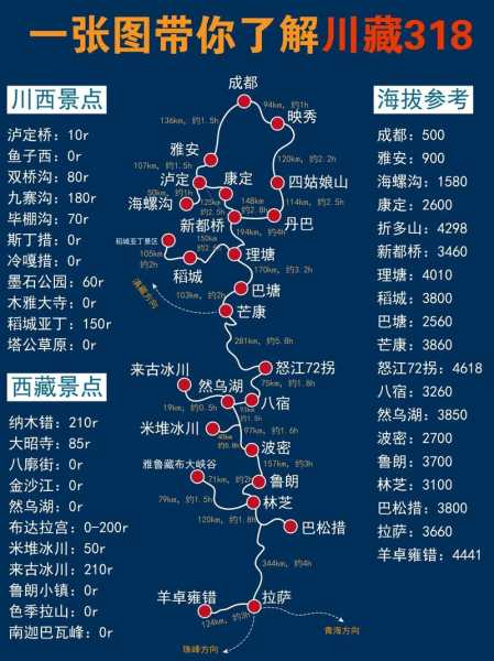 旅游攻略四川, 探索最佳旅行路线和秘境