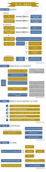 旅游法规, 如何保障游客的权益?