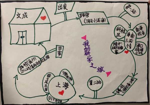 旅游的路线图, 如何规划你的完美行程?