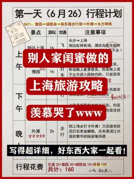 旅游购物, 如何规划完美行程?