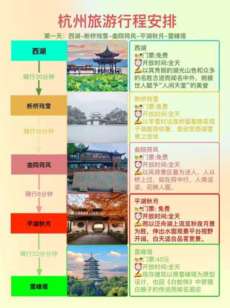 杭州旅游团, 如何选择适合的行程?