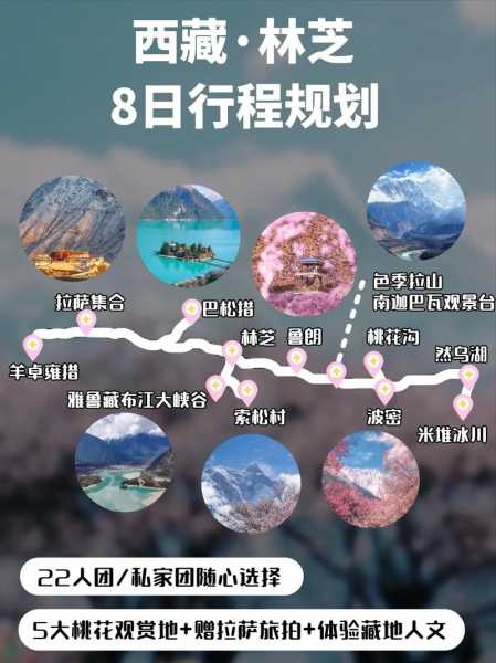 金牌旅游, 如何规划你的完美行程?