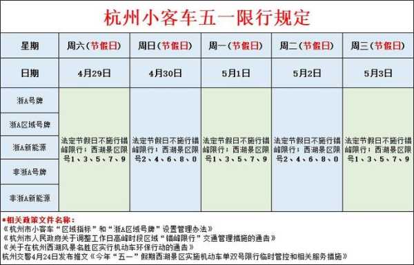 5月8号限行, 具体规定和影响分析