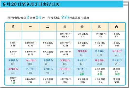 8月20号限行,今天你准备好了吗?