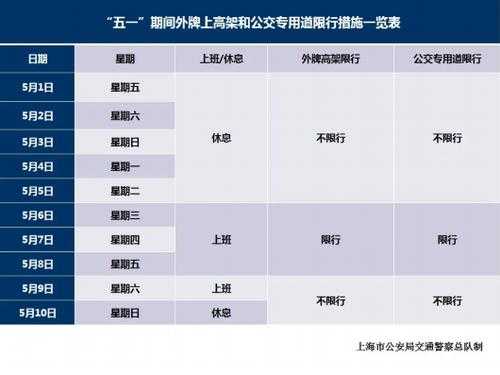 上海五一限行, 交通管制会影响出行吗？