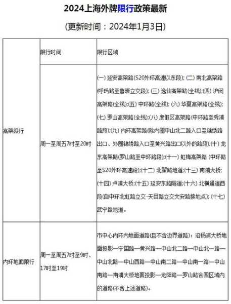 上海外牌车辆限行新规定, 你了解最新政策吗？