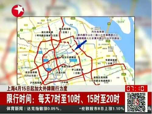 上海高架桥限行，如何避免交通拥堵？