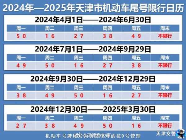 不按尾号限行扣分吗，了解相关规定与影响