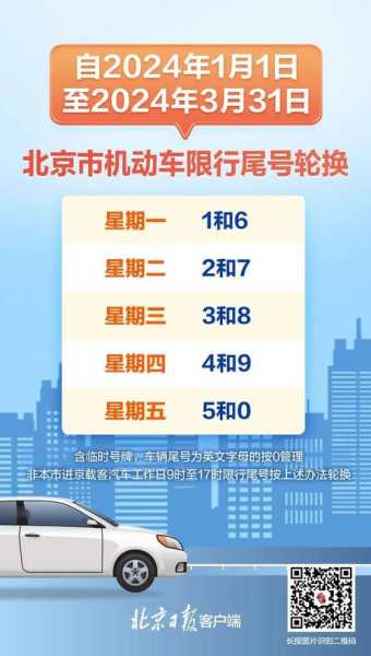 北京今日限行几和几，了解最新限行政策！