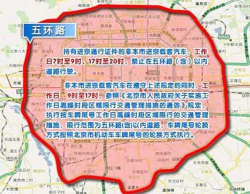 北京几环尾号限行,如何避免交通罚款?
