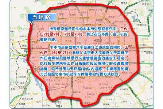 北京外地牌照五环限行，如何避免罚款和困扰？