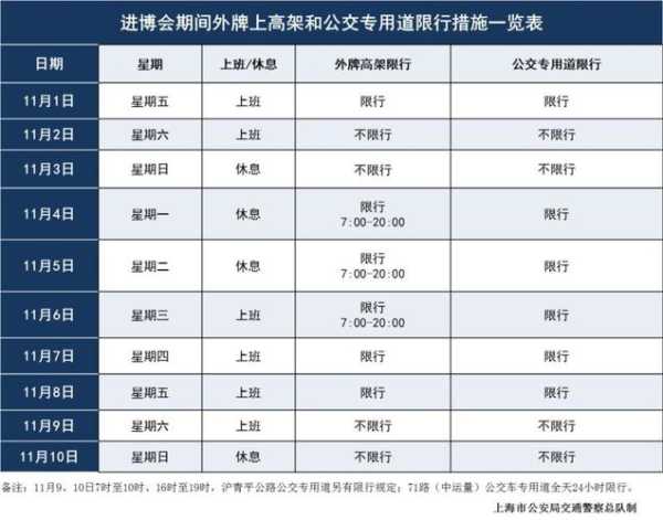 嘉定限行政策更新,你的出行受影响吗?