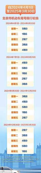 四月五号限行, 如何合理规划出行?