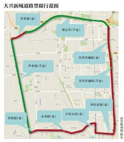 大兴限行摄像头,如何避开罚罚款?