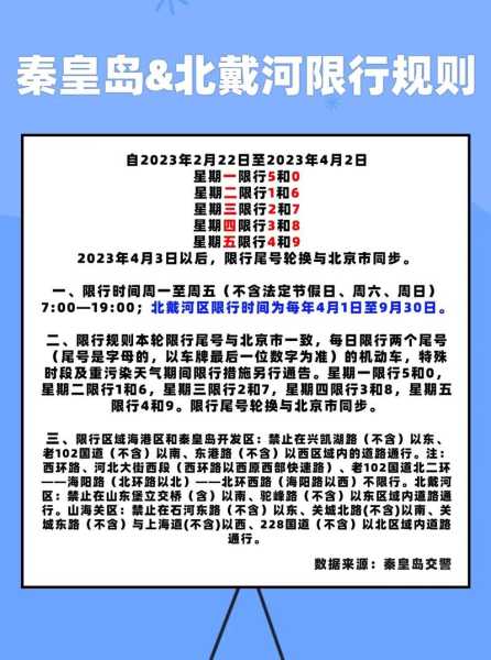 尾号限行六类车,你知道如何避免罚款吗?