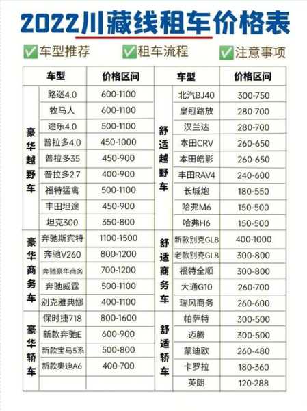 尾号限行租车,如何选择合适的车型?