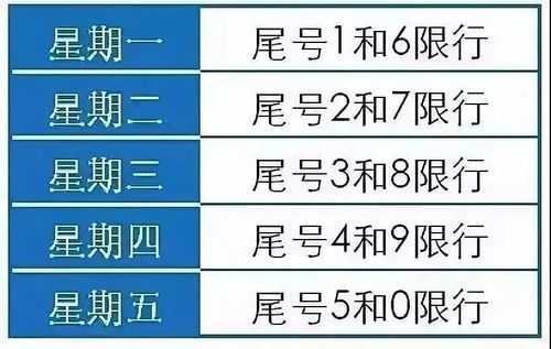 尾号限行能走五环吗?看这一篇轻松解答