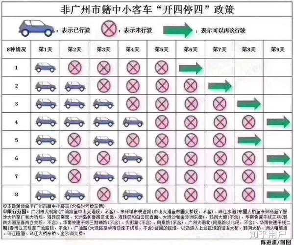 广州市区外地车限行, 你了解具体规则吗?