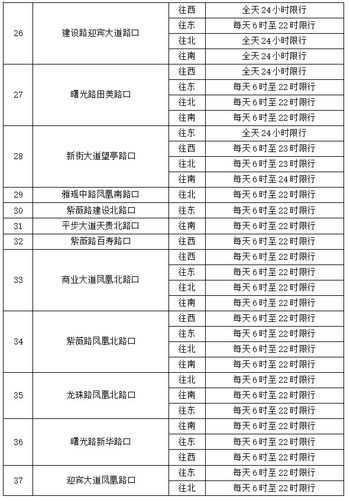 广州花都限行，影响出行的因素有哪些？