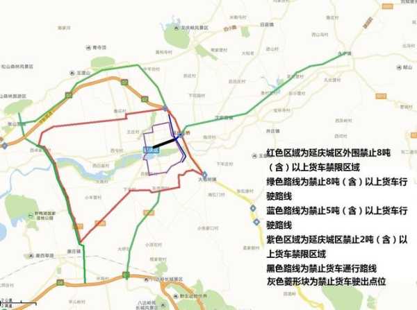 延庆限行区域图, 了解最新交通管制信息