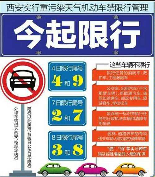 彩田路限行,您了解限行的具体规定吗?