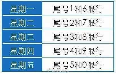 彩田路限行外地车牌吗,限行政策详解与影响