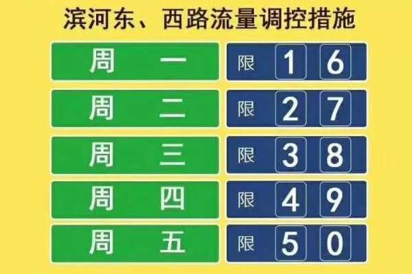 星期五限行的尾号,今天你的车限行吗?