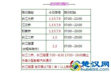 武汉长江大桥限行2024, 交通管制具体措施是什么?
