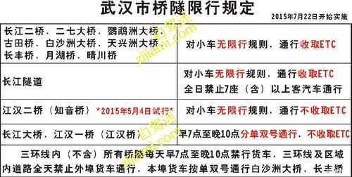 江汉二桥限行, 这些信息你必须知道!