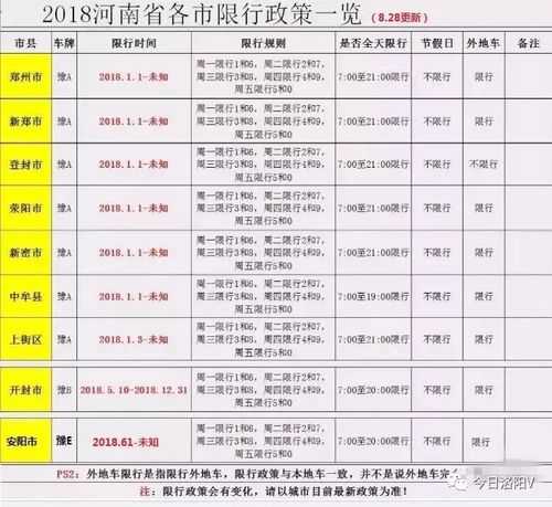 洛阳限行8月28号限行,多少辆车受影响?