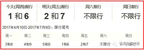 津京冀鲁柴油车限行, 如何影响出行与物流？