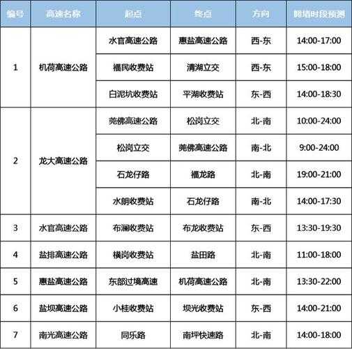 深圳限行缓冲期,如何影响您的出行计划?