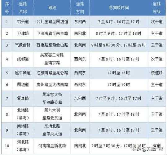 芳村大道限行, 了解最新限行政策和时间