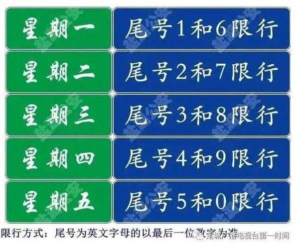 车牌号后面字母的限行,如何影响你的出行安排?